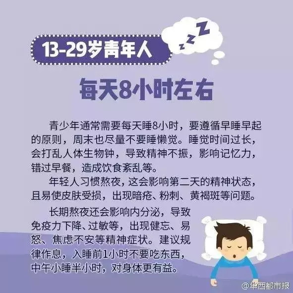 科學研究每天睡「6小時和8小時」的區別，才不過5天，每天睡6小時的「臉部變化」嚇傻眾人！！