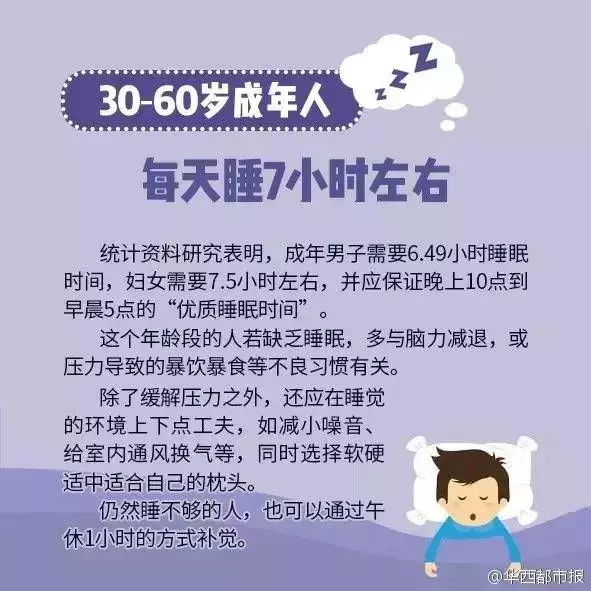 科學研究每天睡「6小時和8小時」的區別，才不過5天，每天睡6小時的「臉部變化」嚇傻眾人！！